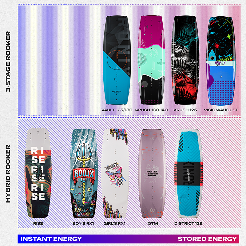 RONIX Vault Wakeboard - 125CM