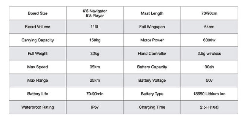 MSLR ELECTRIC E-FOIL - OFFERING HUGE DISCOUNTS PLEASE CALL FOR PRICING!